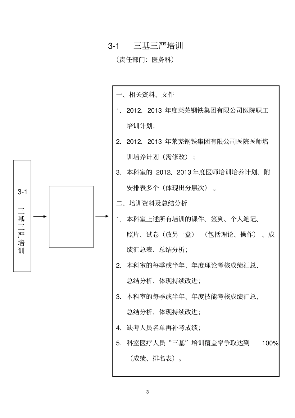 台账明细医务科_第3页