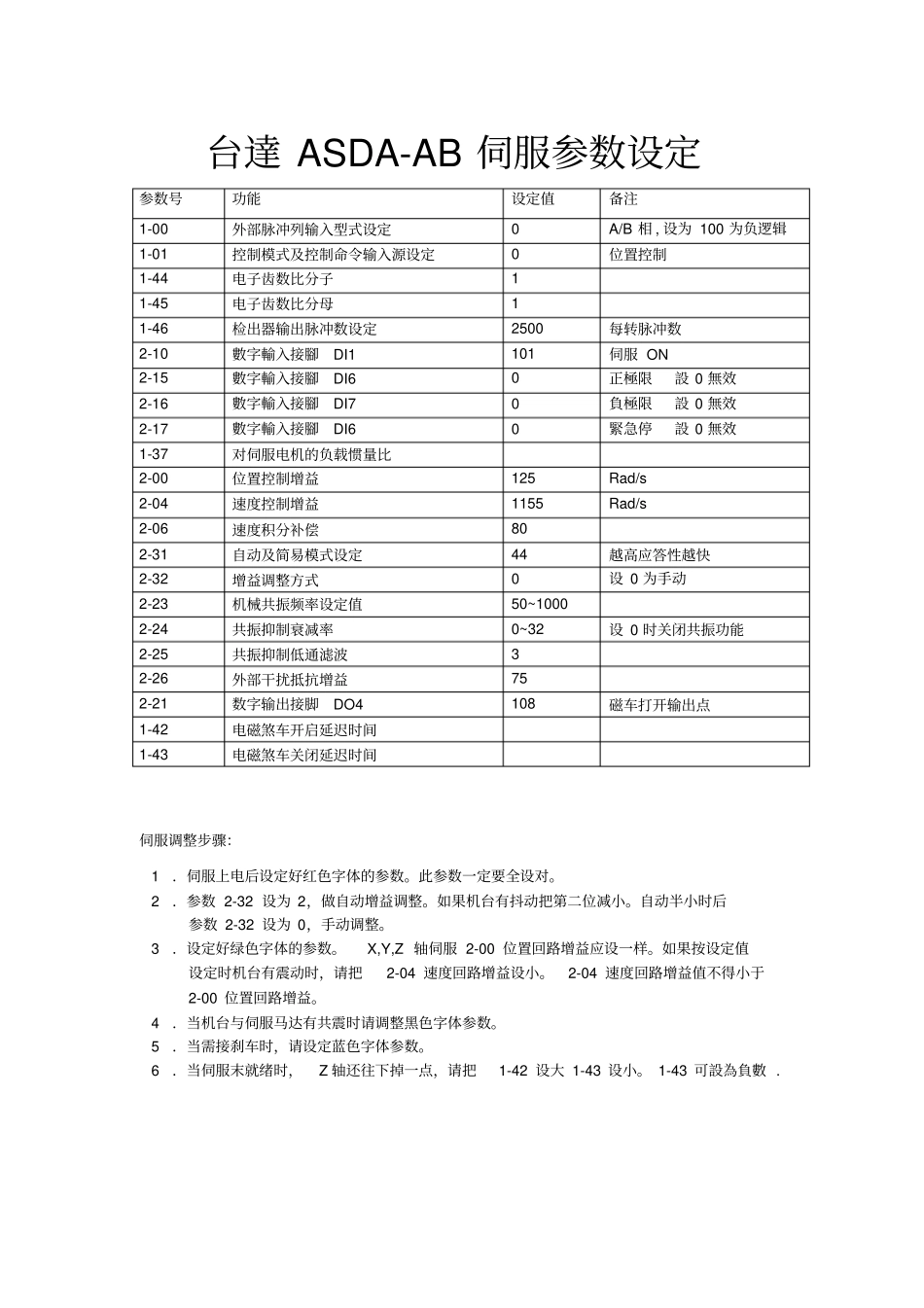台达ASDA-AB参数表_第1页