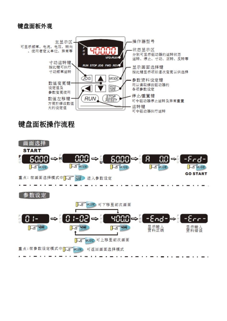 台达VFD-B-变频器调试程序_第2页