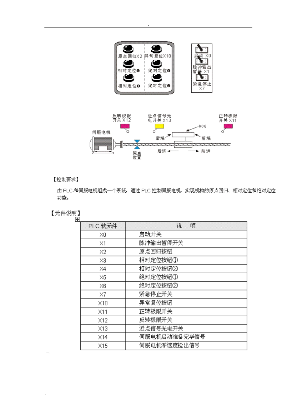 台达PLC控制伺服实现原点回归和定位_第3页