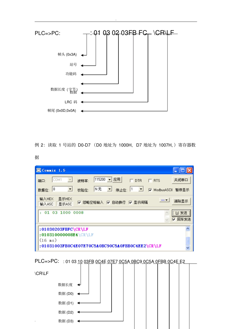 台达PLC通信协议ModbusASCIIDVP_第3页