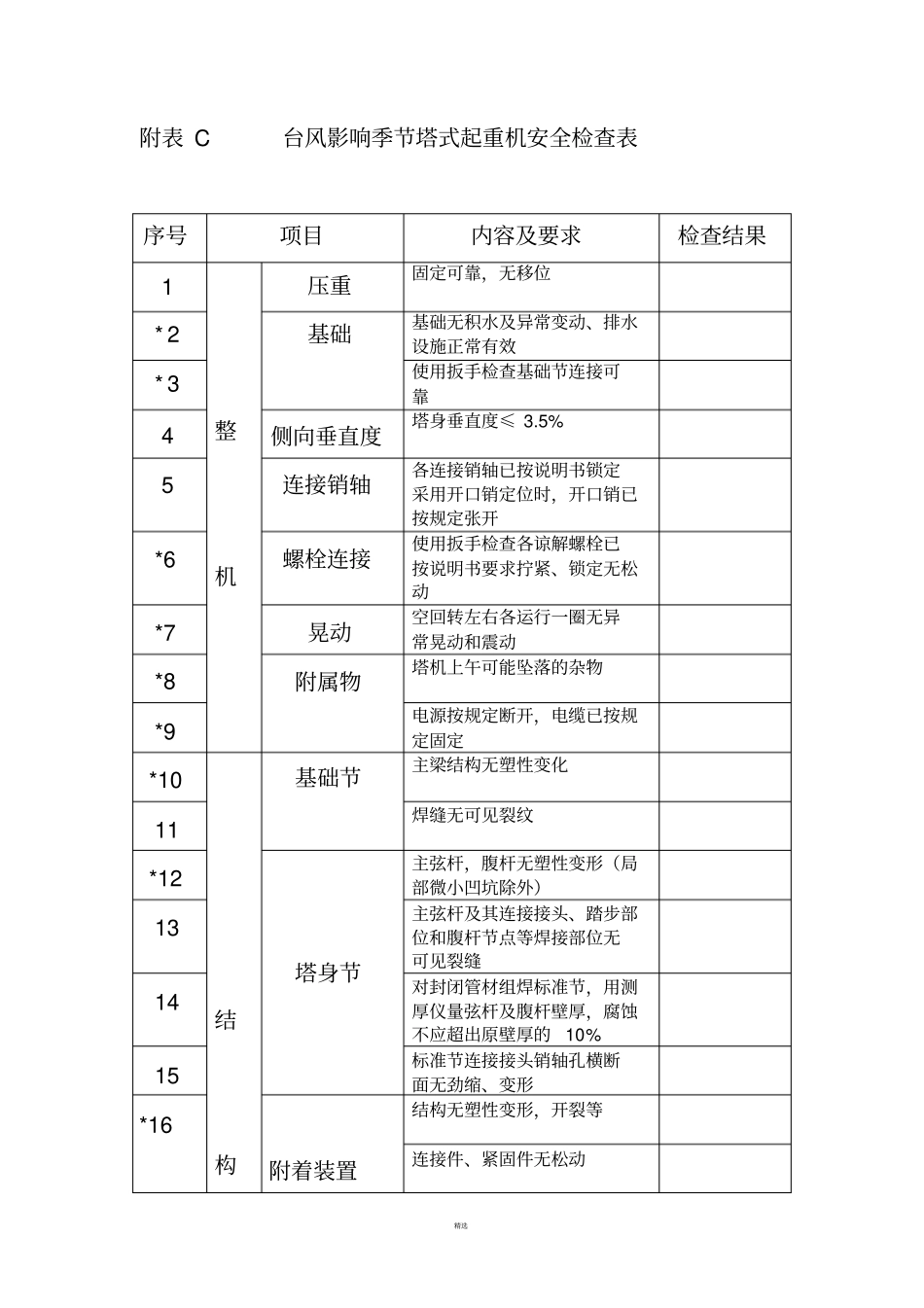 台风季节塔吊检查表_第1页