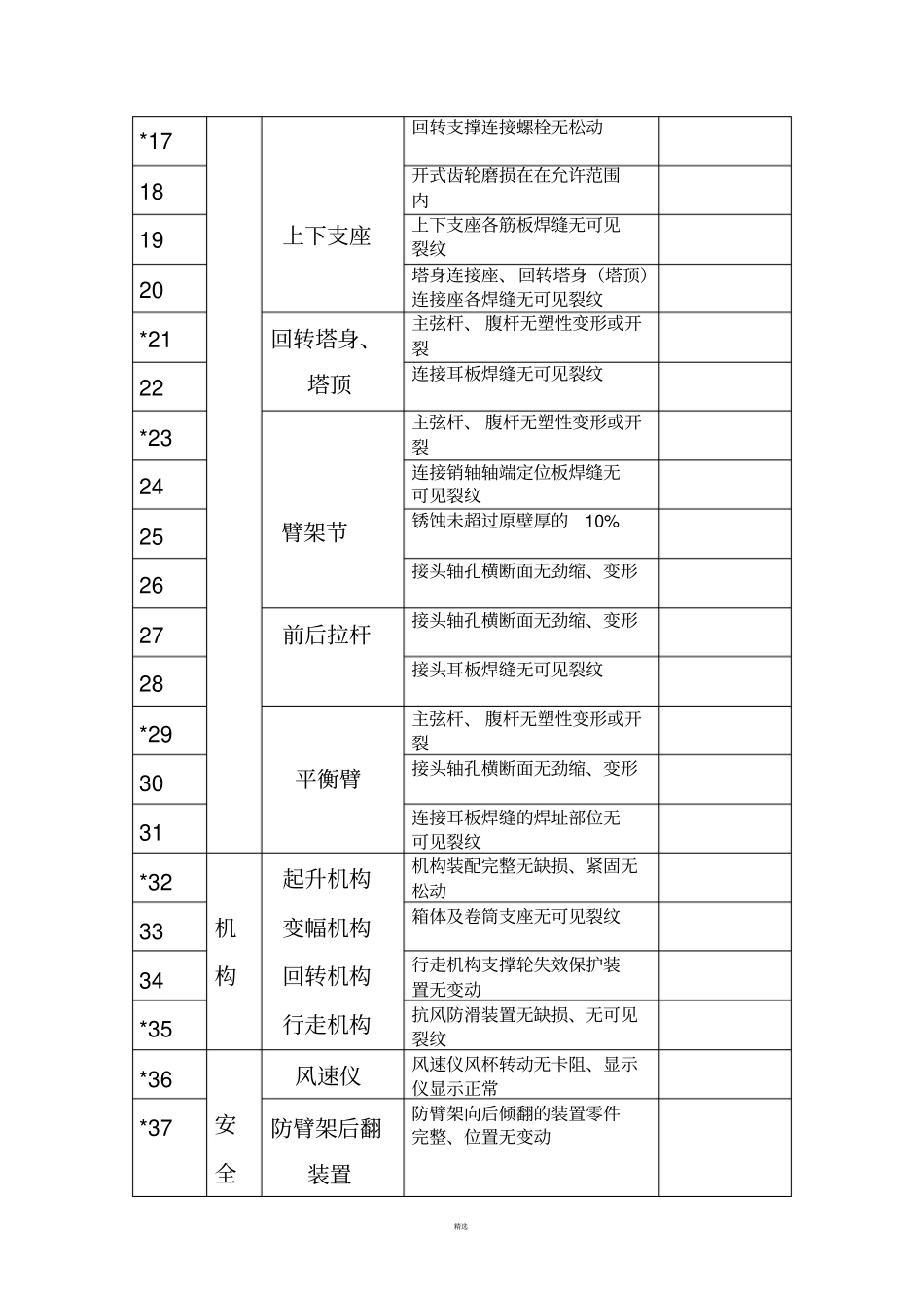 台风季节塔吊检查表_第2页