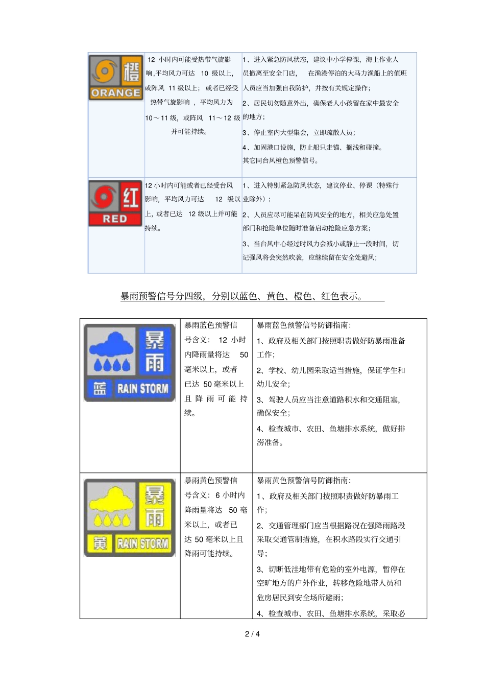 台风暴雨应急指引_第2页