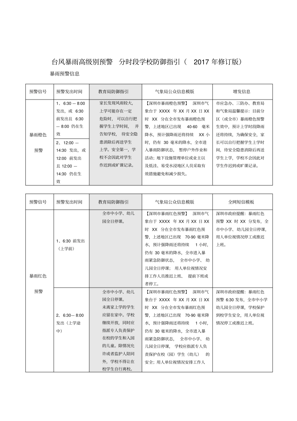台风暴雨高级别预警分时段学校防御指引2017年修订版_第1页