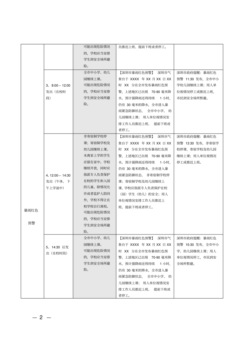 台风暴雨高级别预警分时段学校防御指引2017年修订版_第2页
