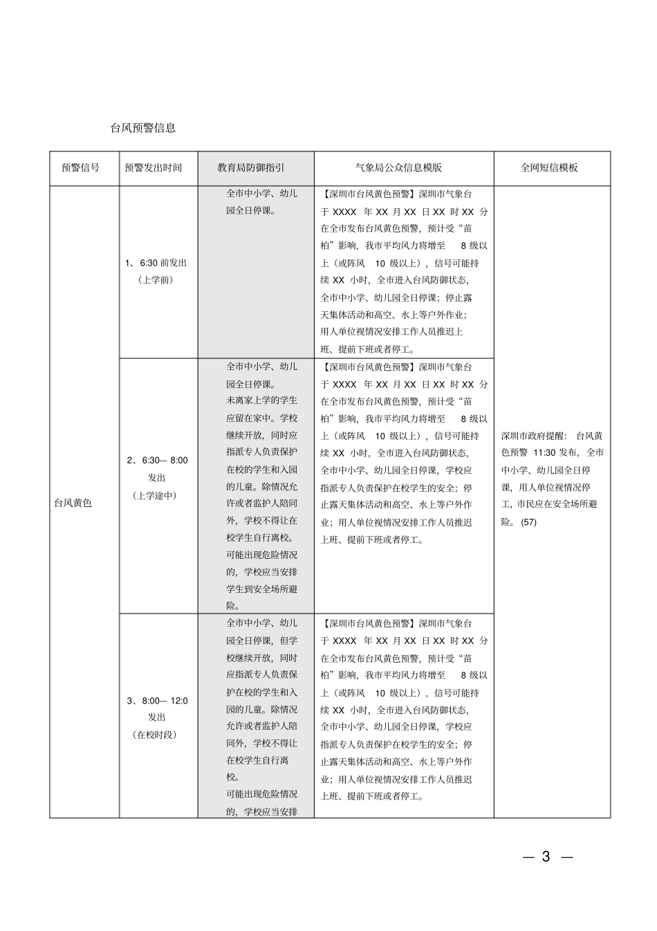 台风暴雨高级别预警分时段学校防御指引2017年修订版_第3页
