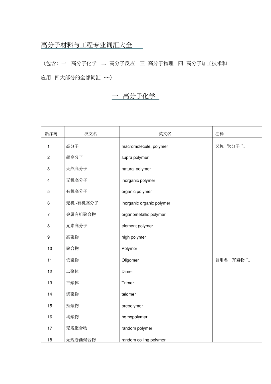 史上最全——高分子材料与工程专业英语词汇大全_第1页