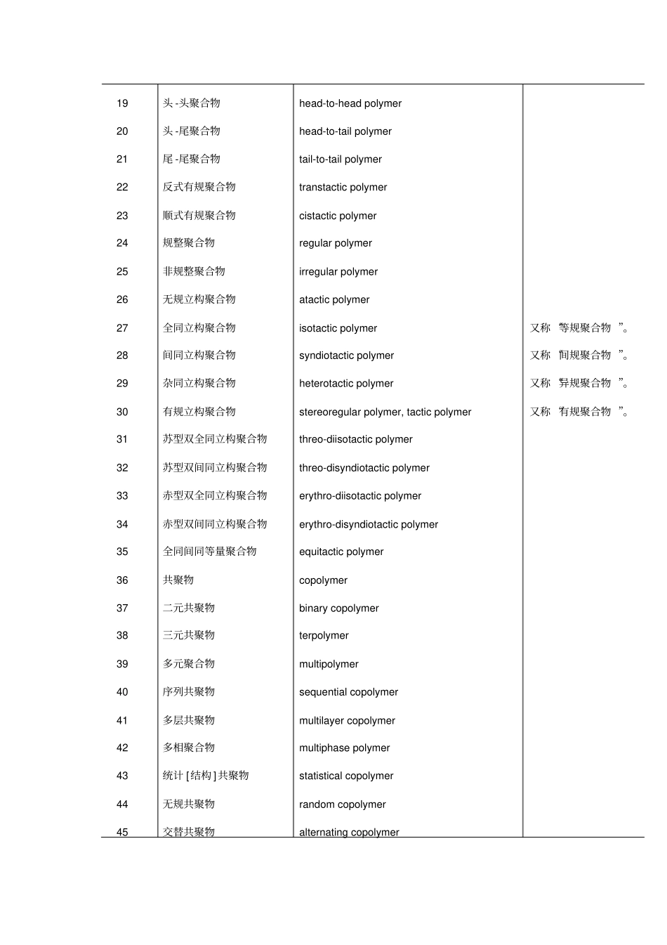 史上最全——高分子材料与工程专业英语词汇大全_第2页