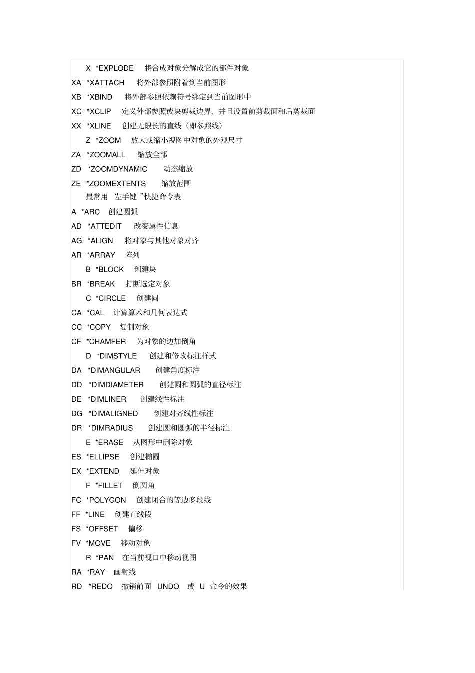 史上最全天正快捷菜单讲解_第3页