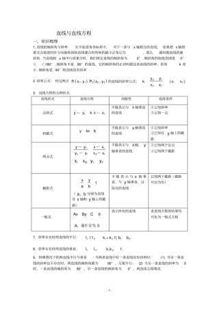 史上最全直线与直线方程题型归纳文档良心出品