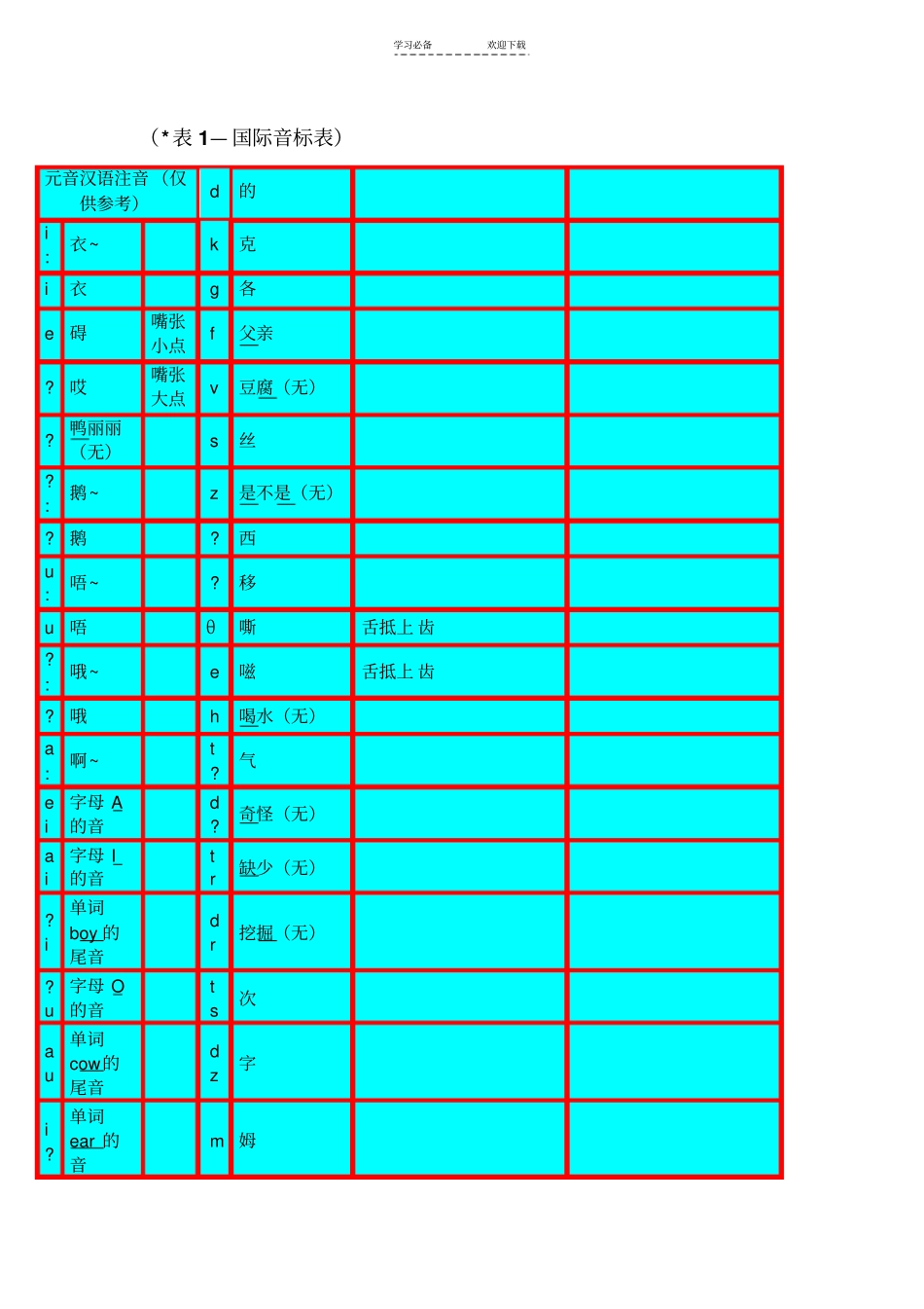 史上最全的英语国际音标学习完全版_第2页