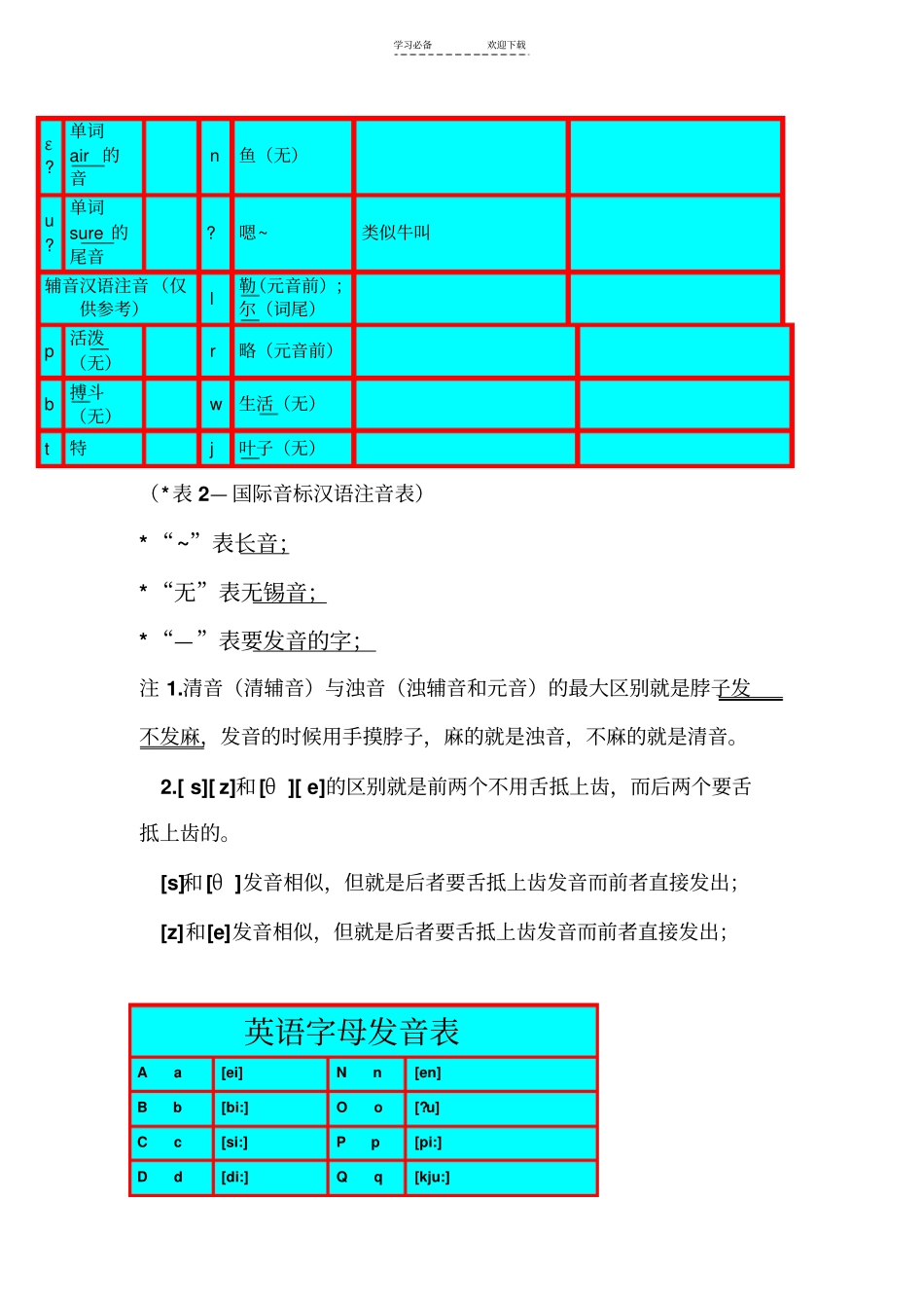 史上最全的英语国际音标学习完全版_第3页