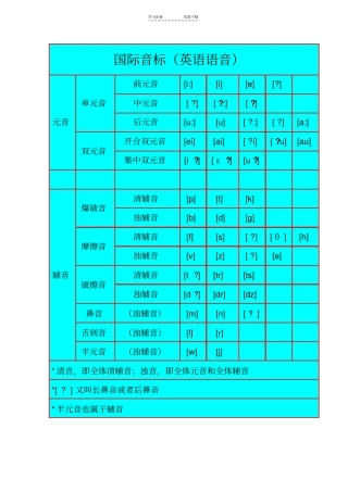 史上最全的英语国际音标学习完全版