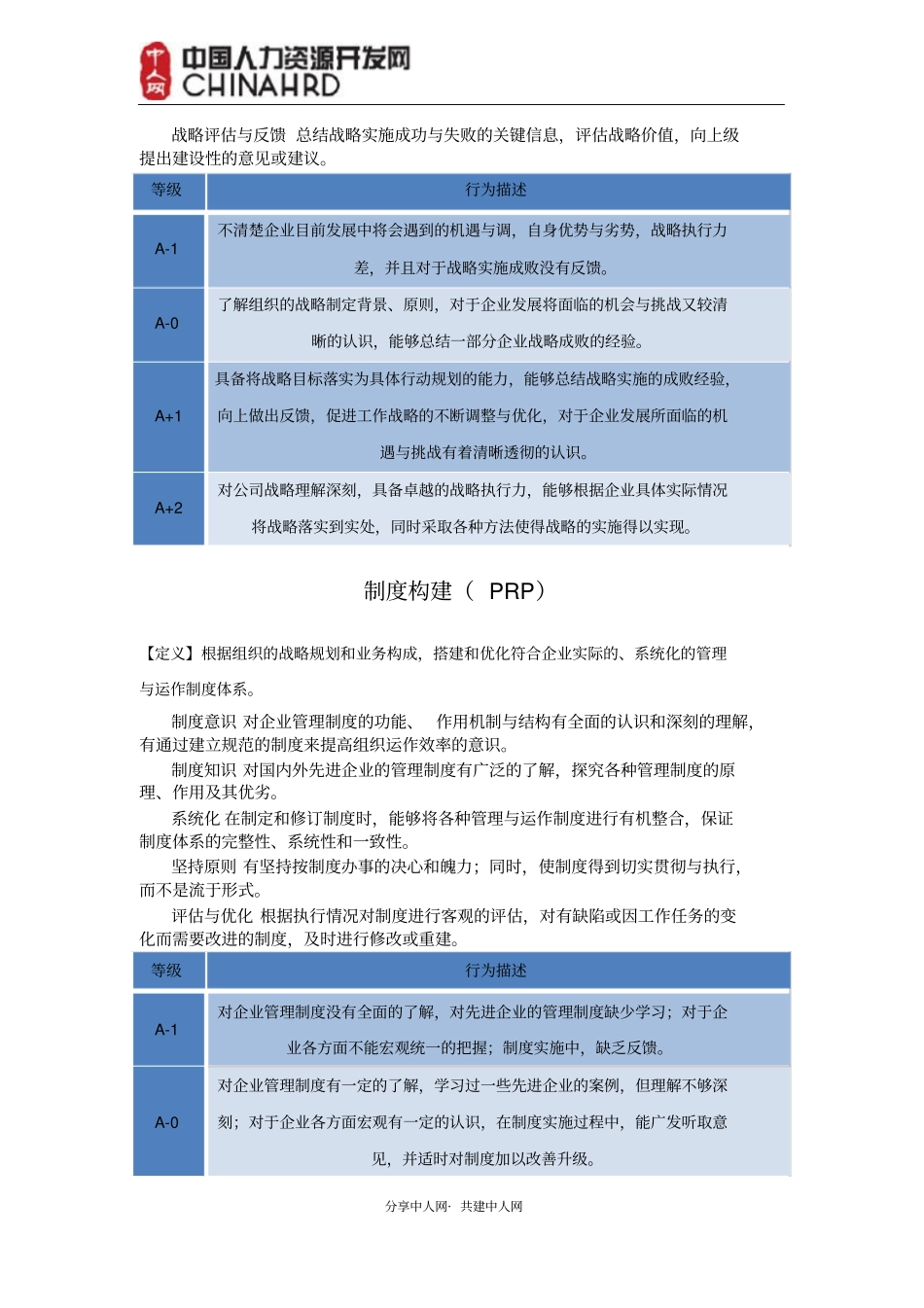 史上最全胜任力素质能力辞典素质能力库_第3页