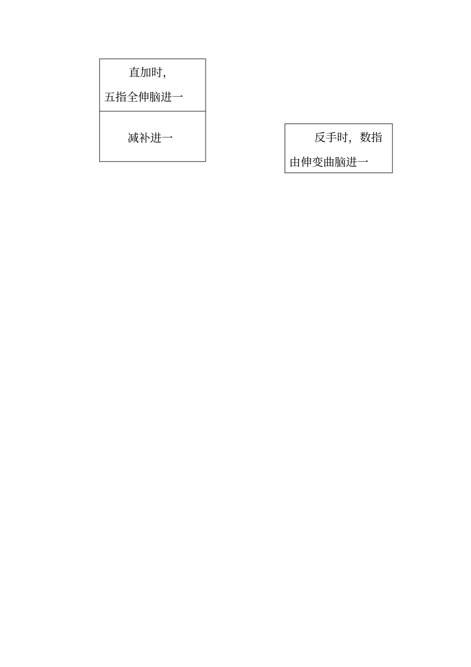 史丰收速算法加减法口诀_第2页