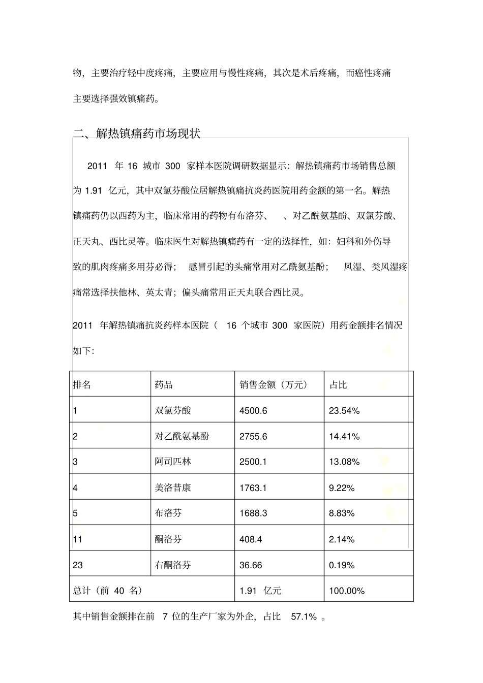 右酮洛芬片场调研_第3页