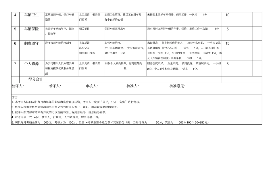 司机工资构成方案201115_第3页