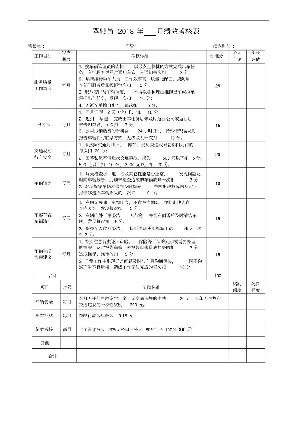 司机绩效考核表_第1页