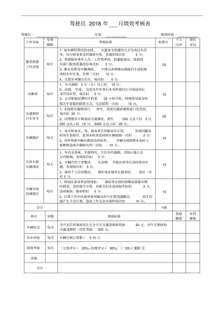 司机绩效考核表