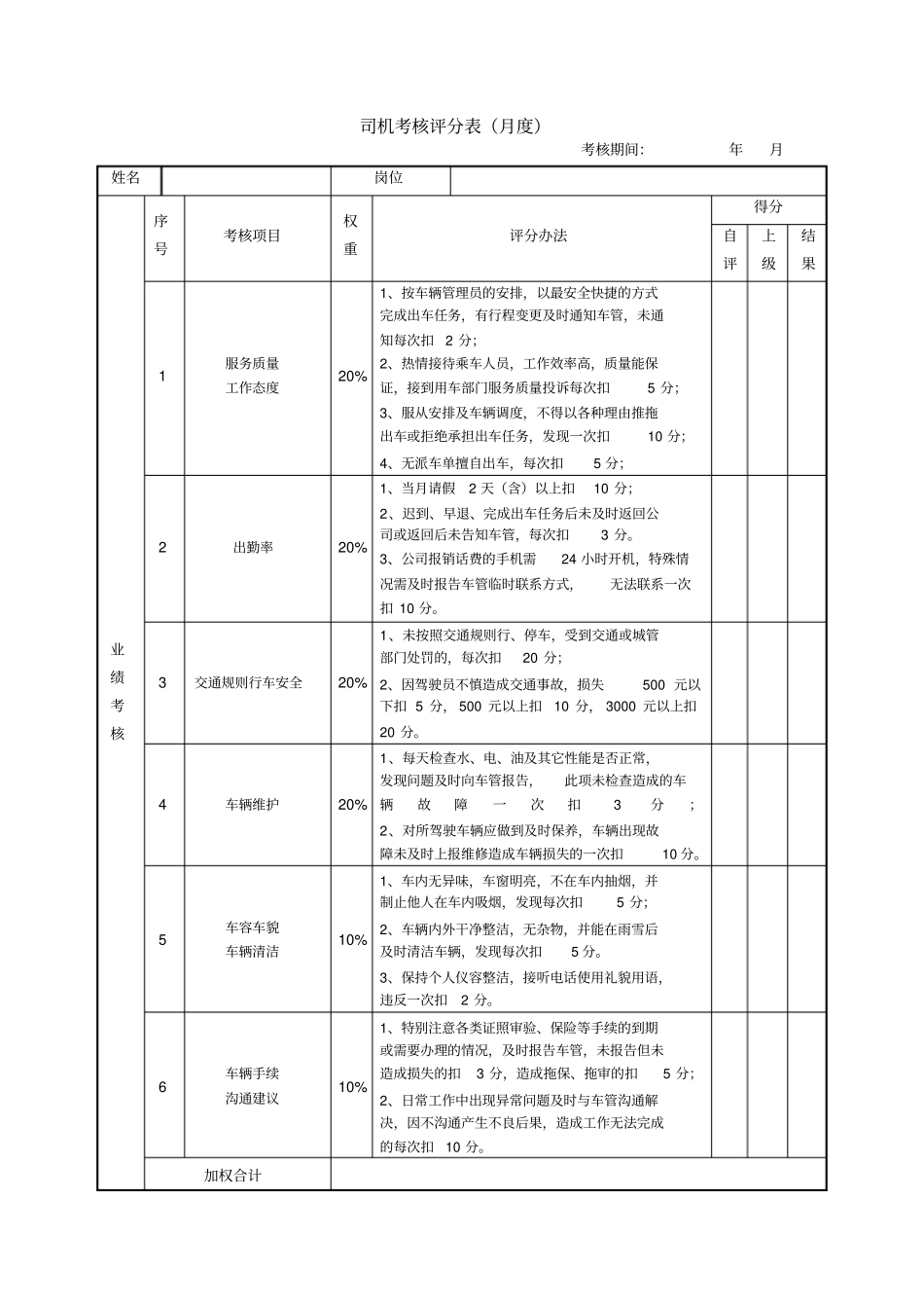 司机考核评分表_第1页