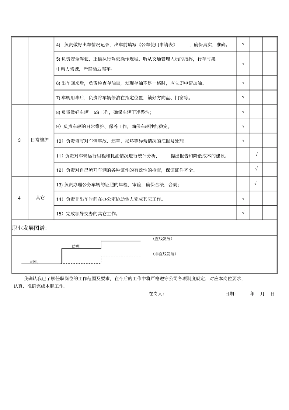 司机职位职责说明书_第2页