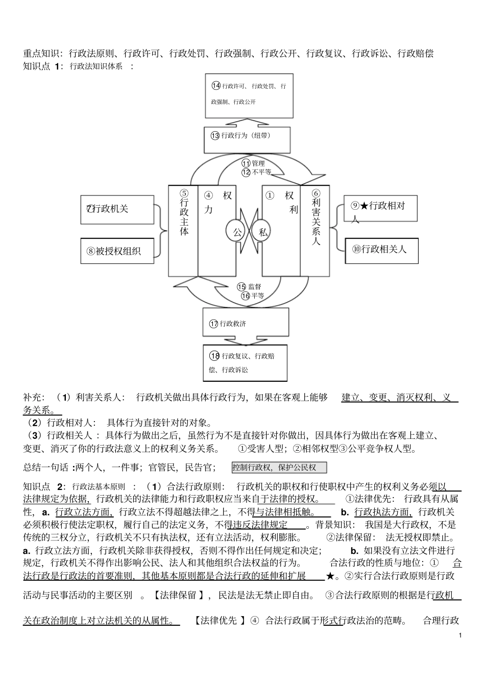 司法考试2016行政法笔记讲解_第1页