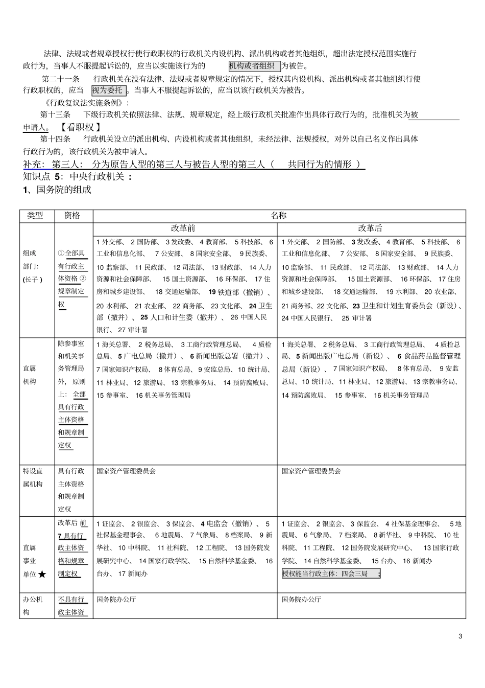 司法考试2016行政法笔记讲解_第3页