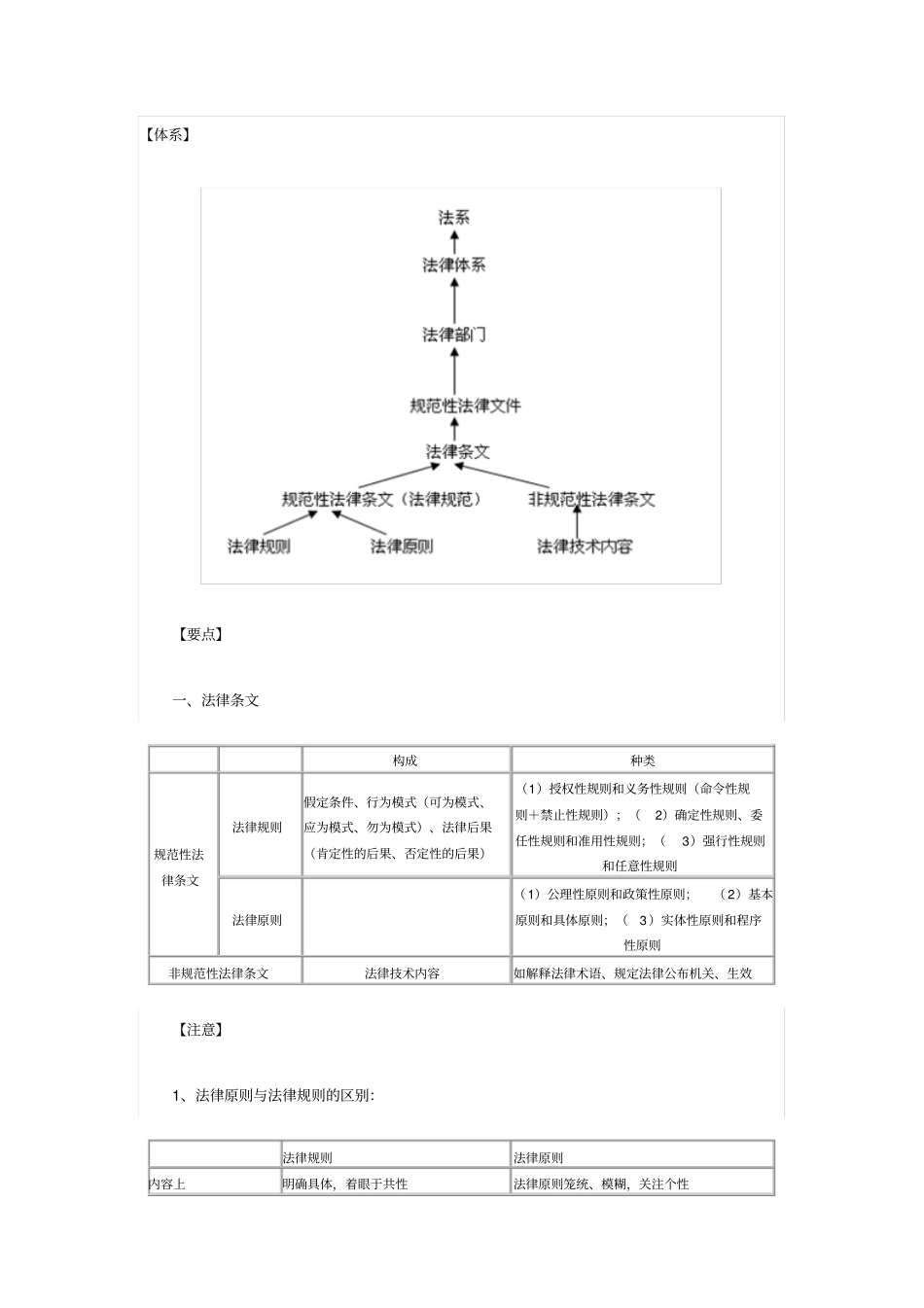 司法考试相关资料简介_第1页