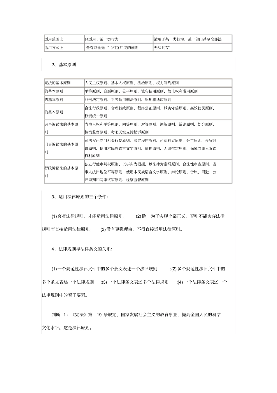 司法考试相关资料简介_第2页