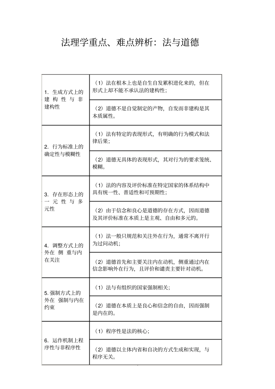 司法考试：法理学重点_第1页