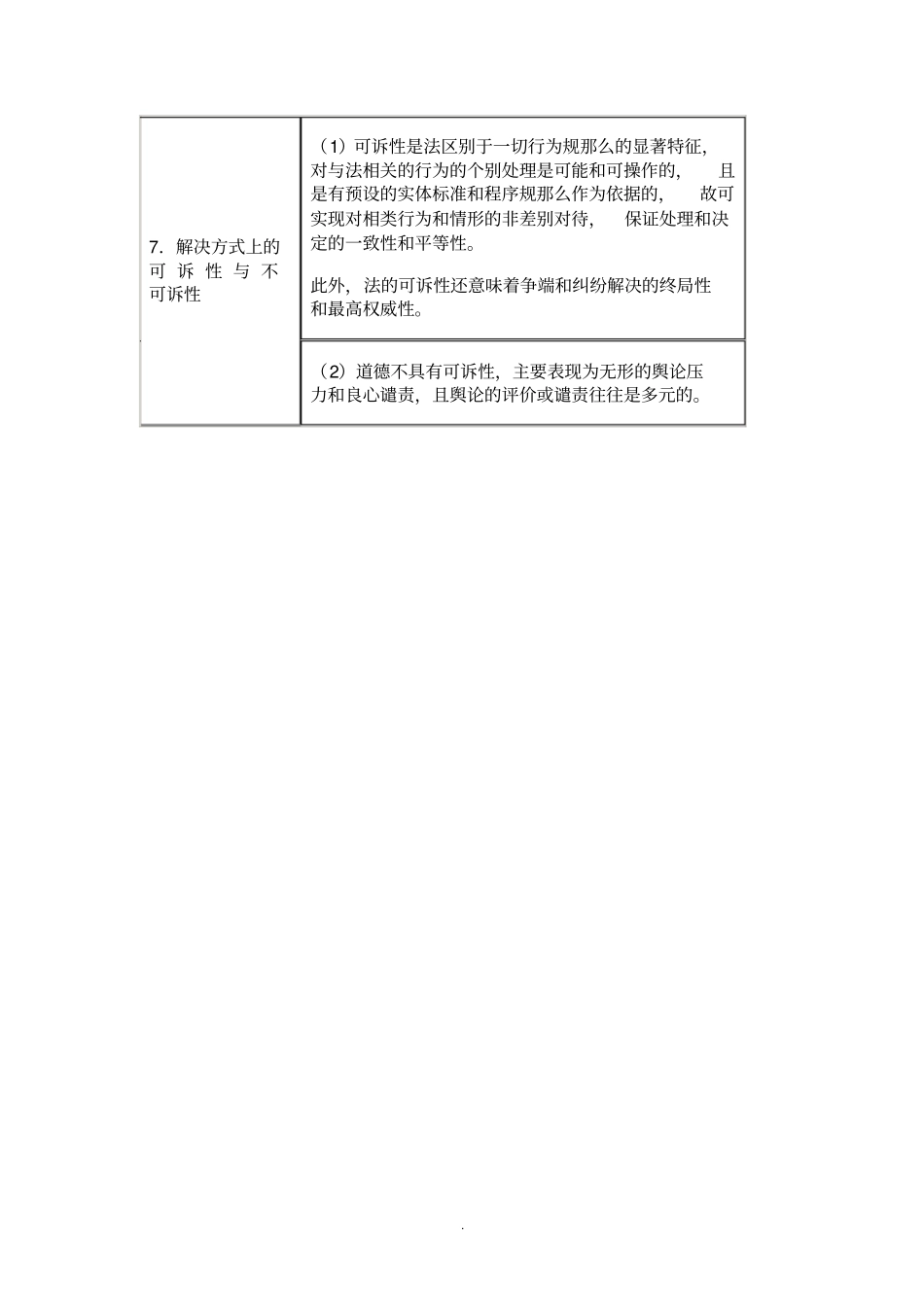 司法考试：法理学重点_第2页