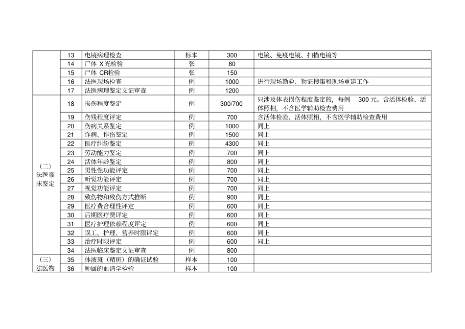 司法鉴定收费项目和收费标准基准价试行_第2页