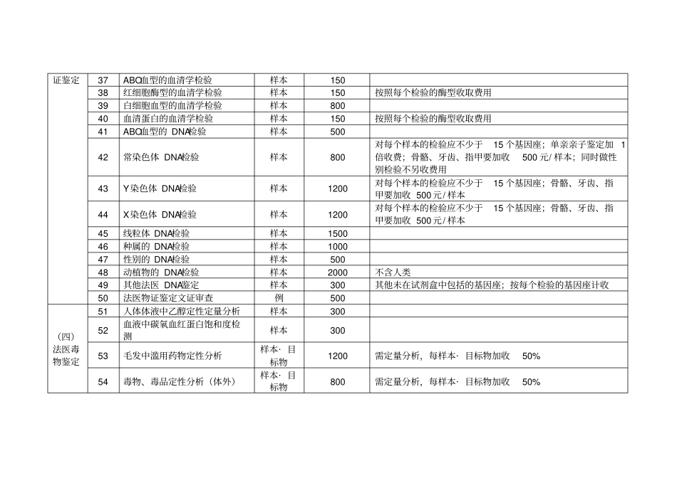 司法鉴定收费项目和收费标准基准价试行_第3页