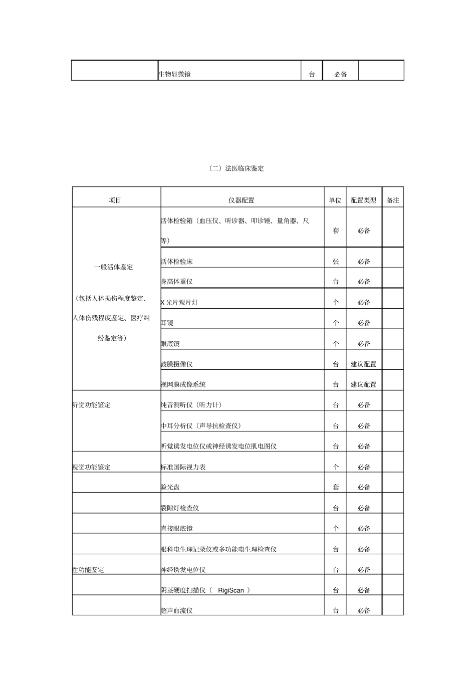 司法鉴定机构仪器设备基本配置标准_第2页