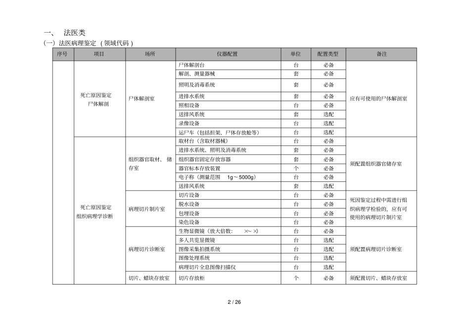 司法鉴定机构仪器设备配置标准_第2页