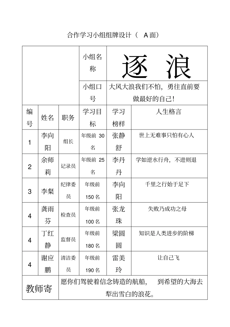 合作学习小组组牌设计_第1页