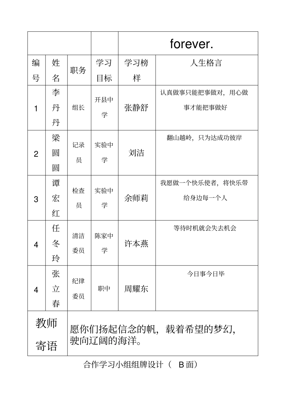 合作学习小组组牌设计_第3页