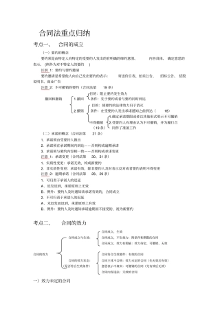 合同法重点归纳