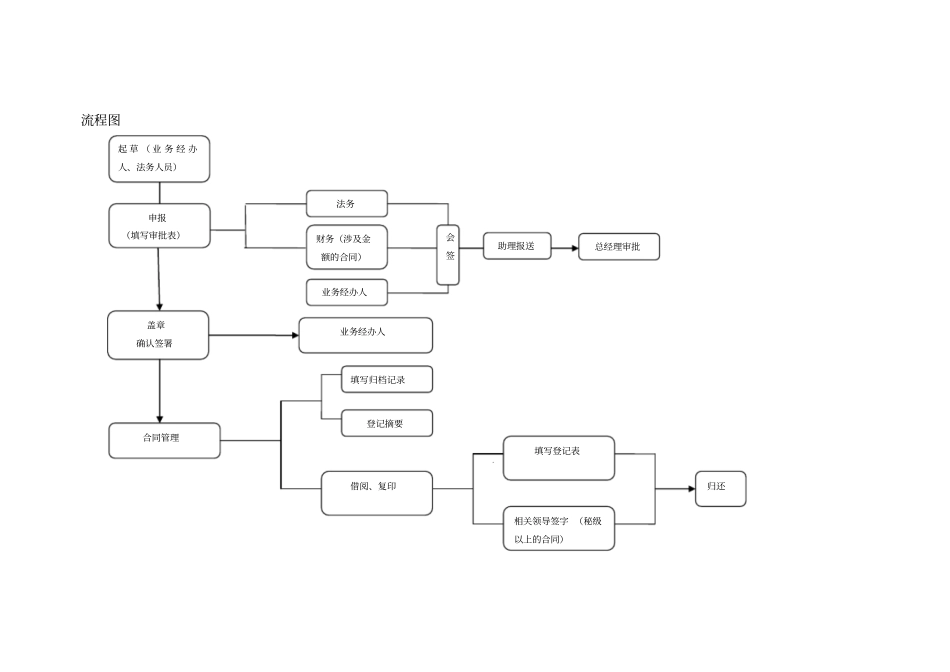 合同签订审批流程_第3页