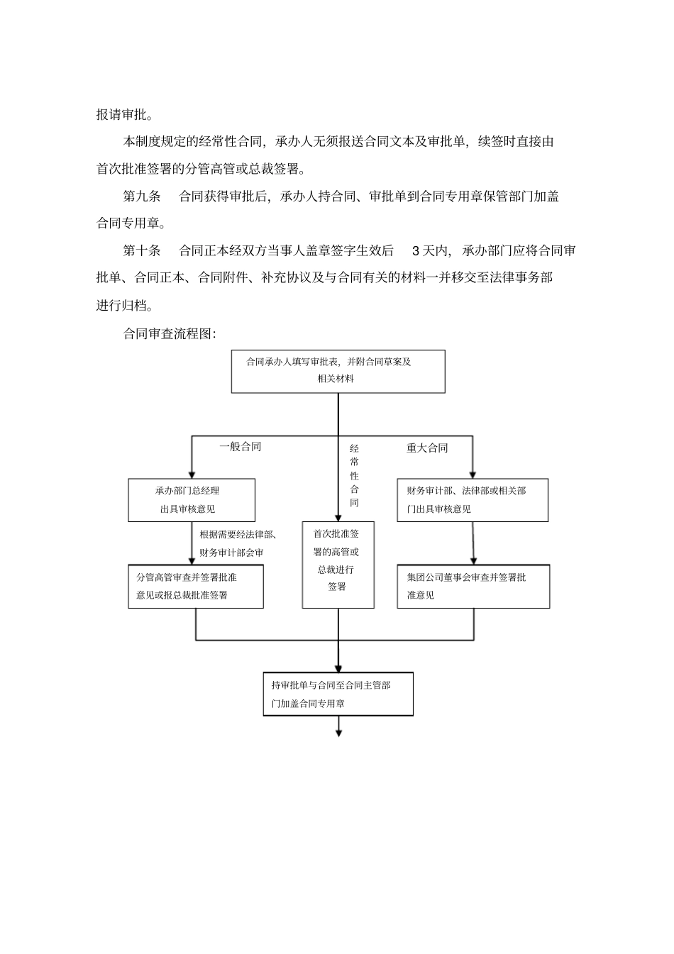 合同管理制度试行_第3页
