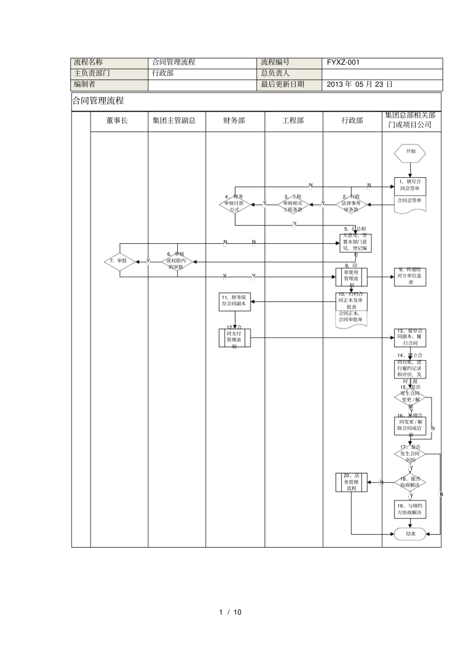 合同管理流程说明_第1页