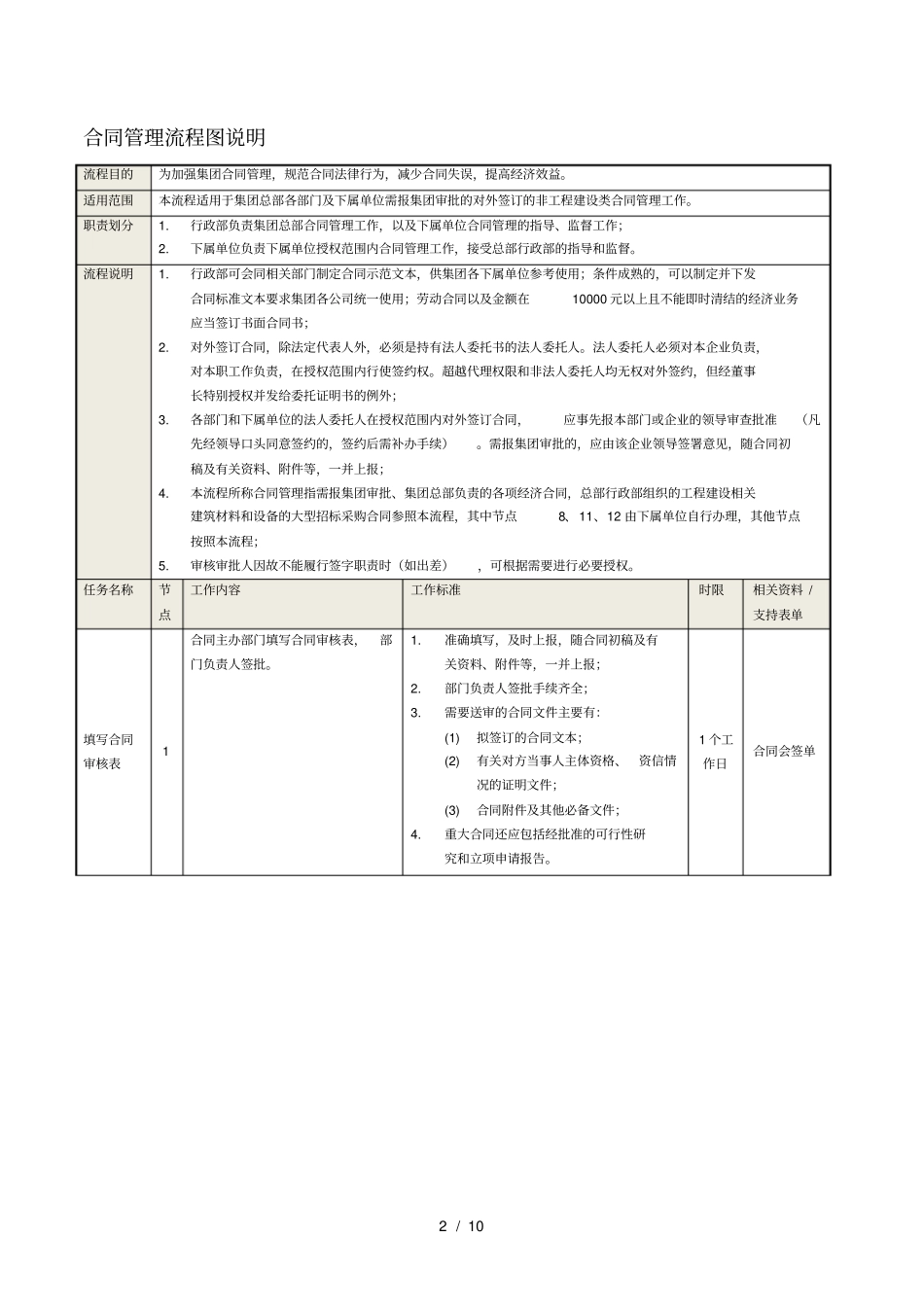 合同管理流程说明_第2页