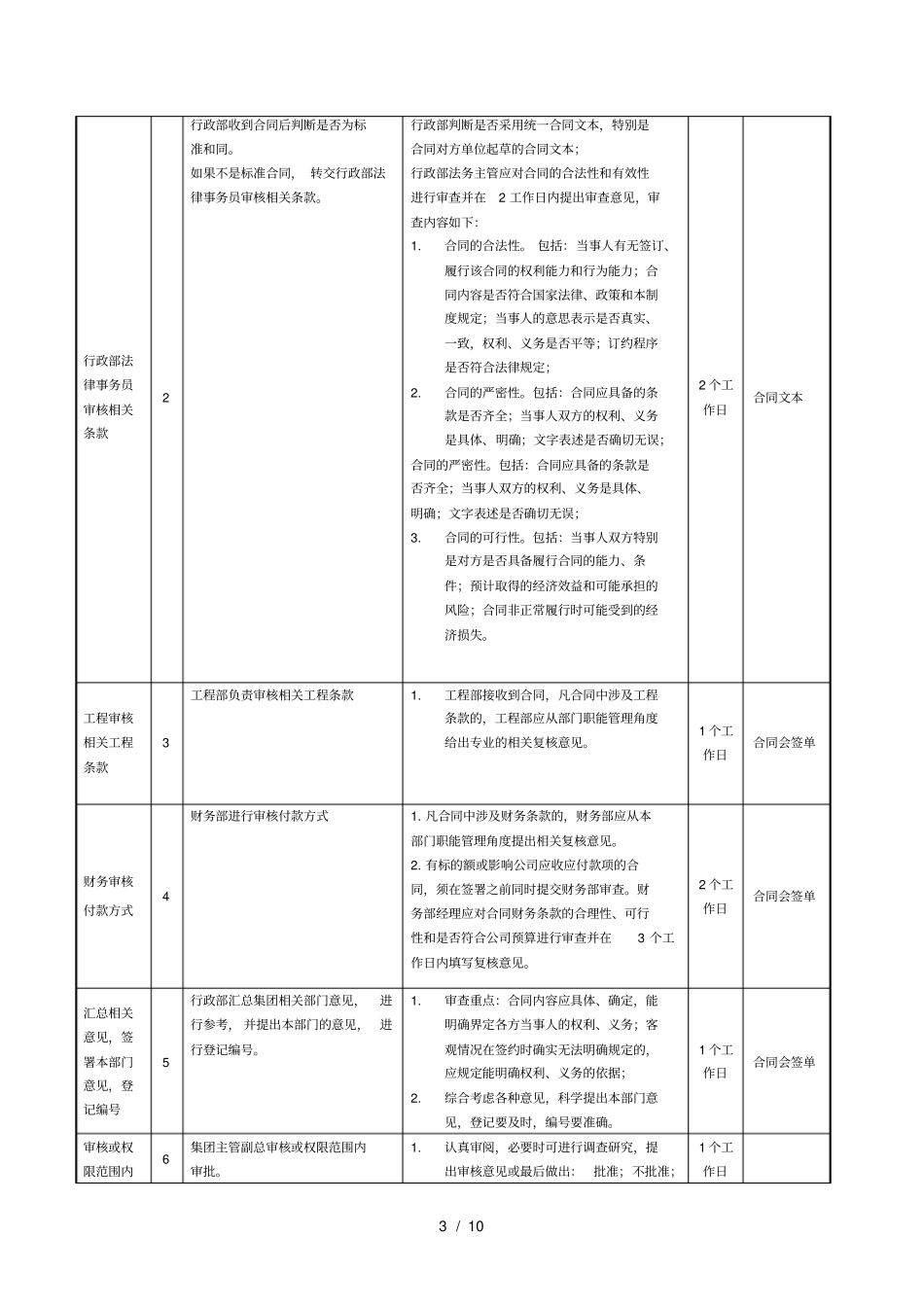 合同管理流程说明_第3页