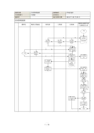 合同管理流程说明