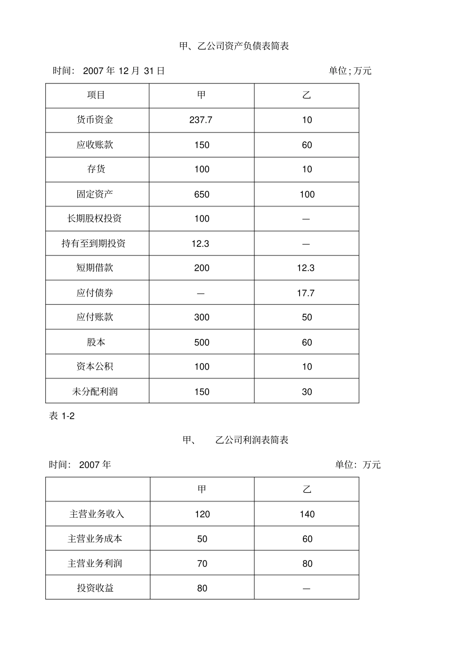 合并报表作业_第2页