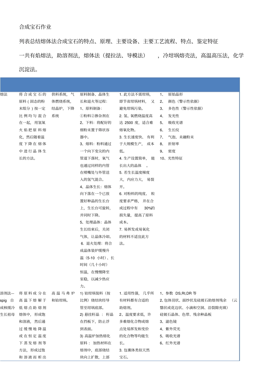 合成宝石作业修复最近_第1页