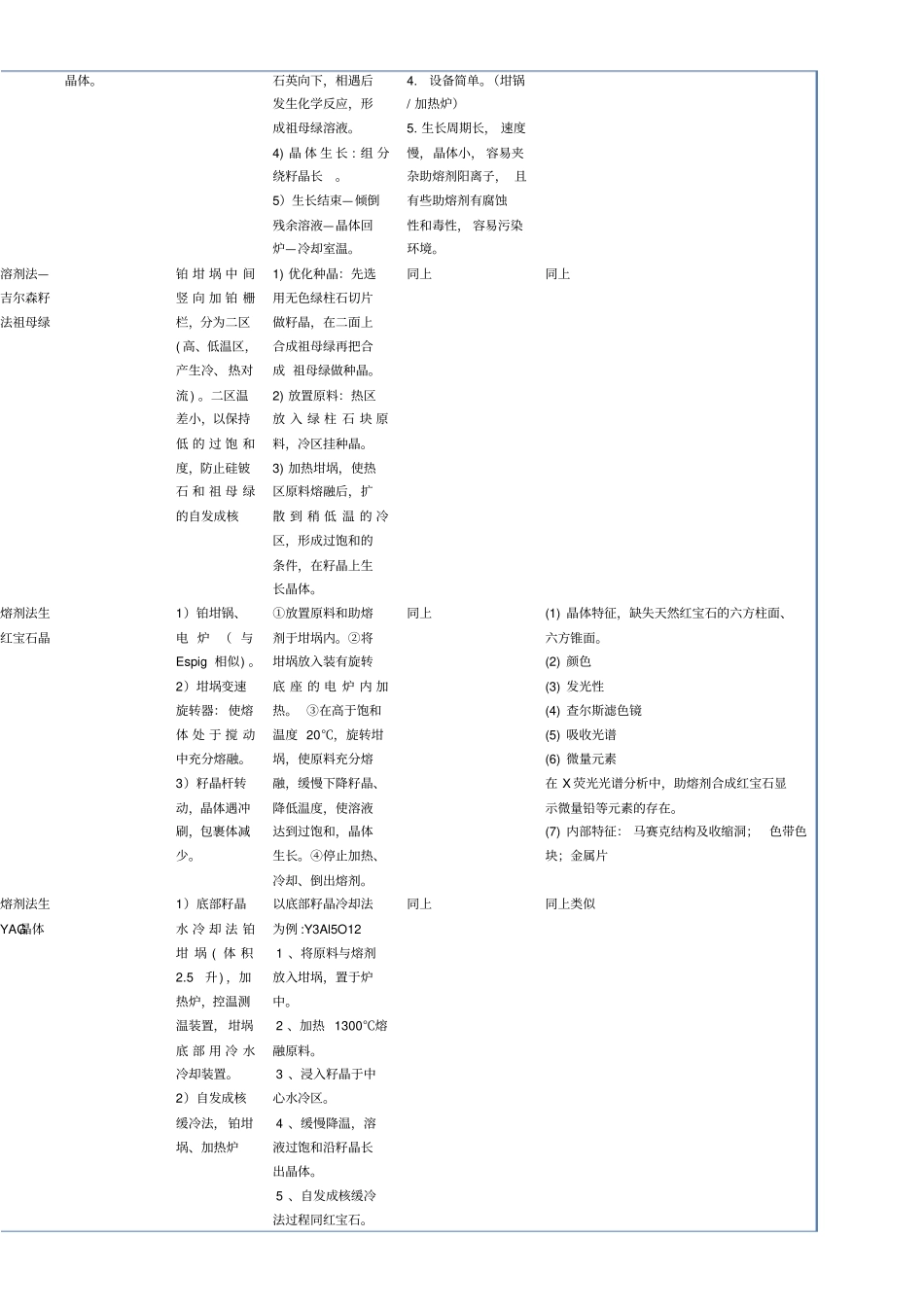 合成宝石作业修复最近_第2页