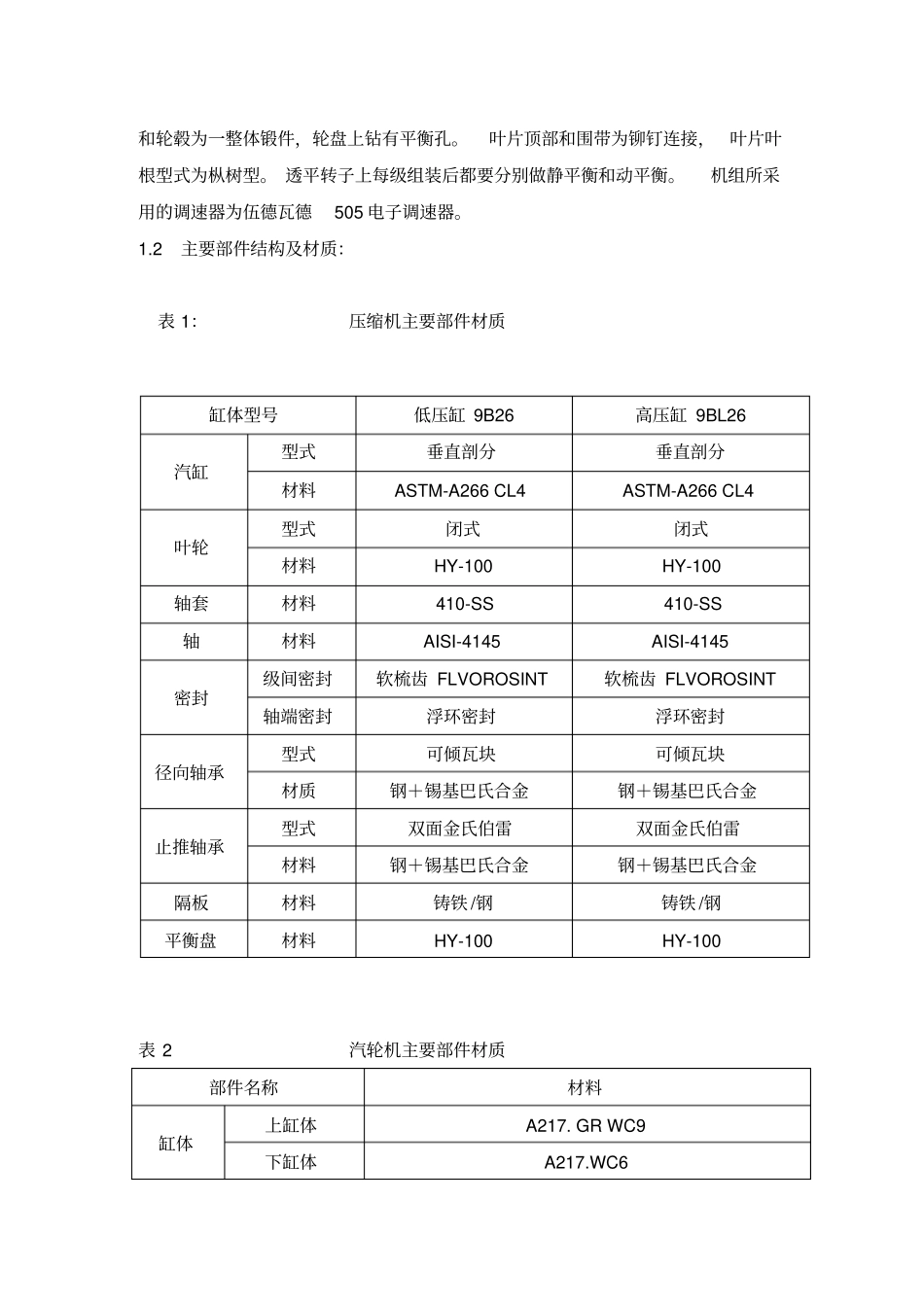 合成气压缩机组检修规程资料_第2页