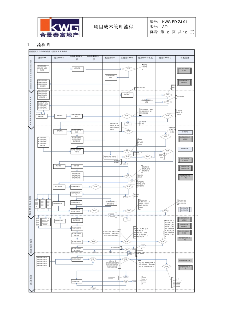合景泰富成本流程01造价购部项目成本管理流程2009年_第2页